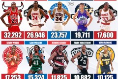 NBA赛季风云：勒布朗·詹姆斯领衔，姜恩·格林怒喷火箭，绿军新星誓夺荣耀