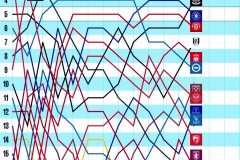 尤文图斯冬季转会：阿季奇首秀在即，弗拉霍维奇或离队寻求新挑战