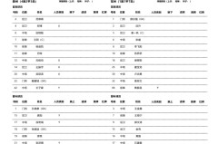 泰山队队长韩鹏：假期备战两不误，助力球队新征程